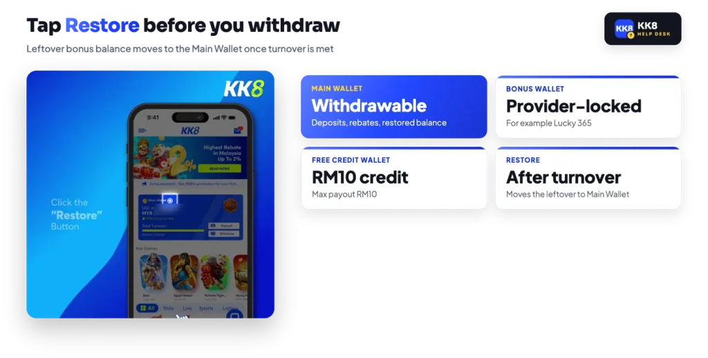 KK8 Restore button on the Main Wallet card and the three wallets: Main, Bonus and Free Credit