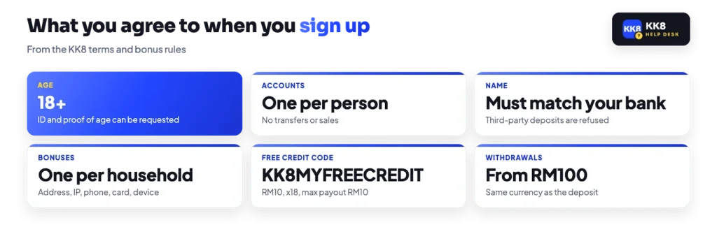 KK8 sign-up rules: 18+, one account per person, bank name must match, one bonus per household, free credit code, withdrawals from RM100